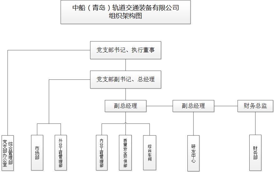 新建 Microsoft Visio 繪圖.jpg